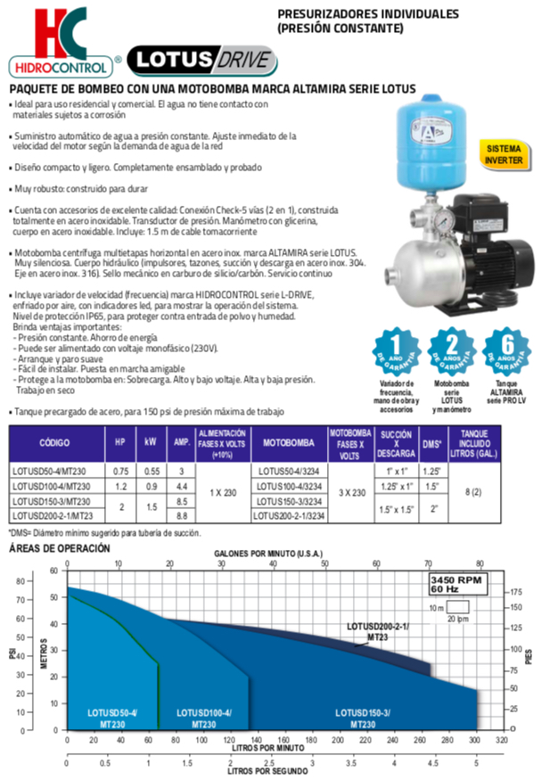 HIDROCONTROL PRESURIZADOR INDIVIDUAL PRESIÓN CONSTANTE