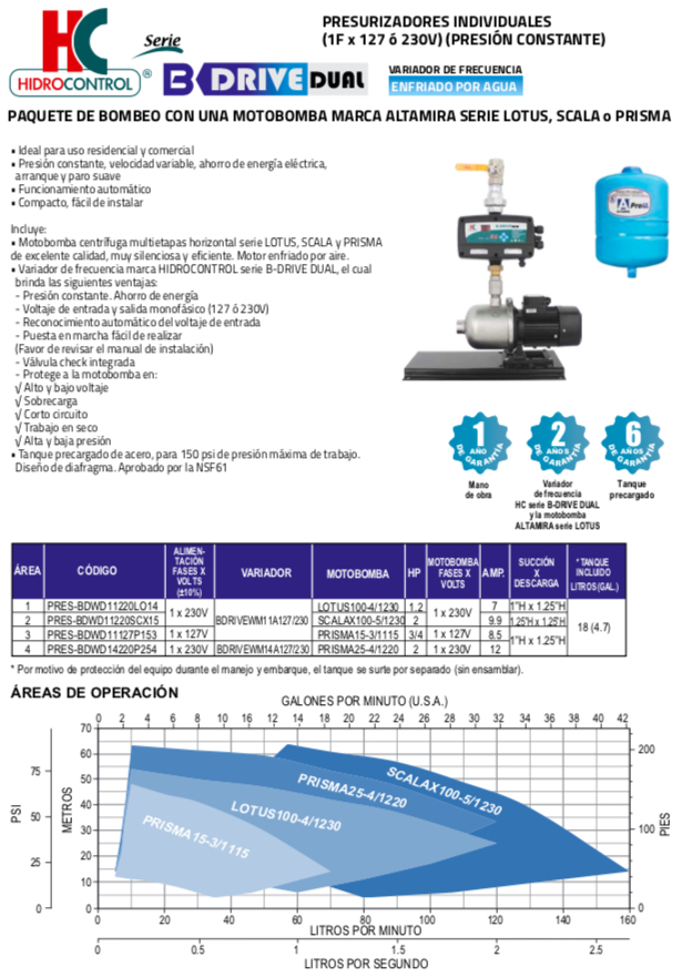 HIDROCONTROL PRESURIZADOR INDIVIDUAL PRESIÓN CONSTANTE