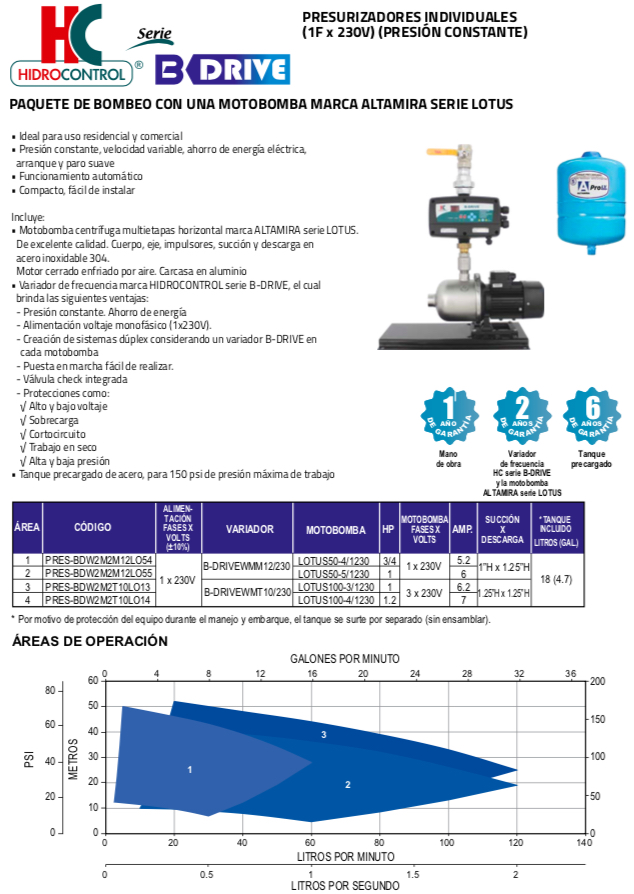 HIDROCONTROL PRESURIZADOR INDIVIDUAL PRESIÓN CONSTANTE