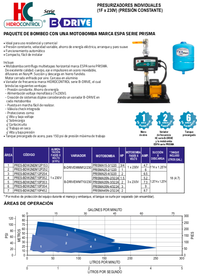 HIDROCONTROL PRESURIZADOR INDIVIDUAL PRESIÓN CONSTANTE