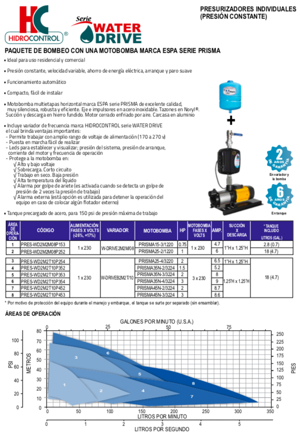 HIDROCONTROL PRESURIZADOR INDIVIDUAL PRESIÓN CONSTANTE