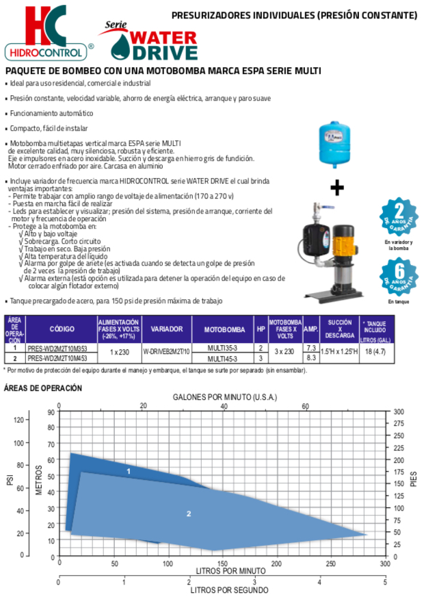 HIDROCONTROL PRESURIZADOR INDIVIDUAL PRESIÓN CONSTANTE