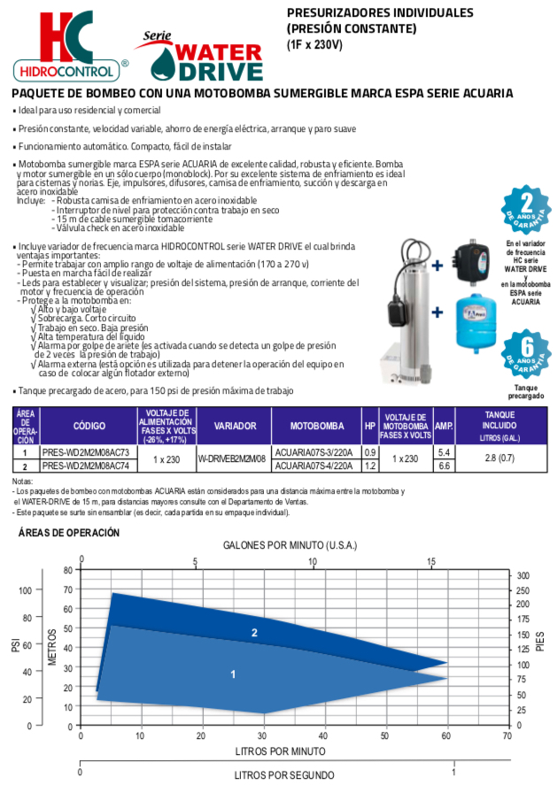 HIDROCONTROL SISTEMA DE BOMBEO SUMERGIBLE PRESIÓN CONSTANTE