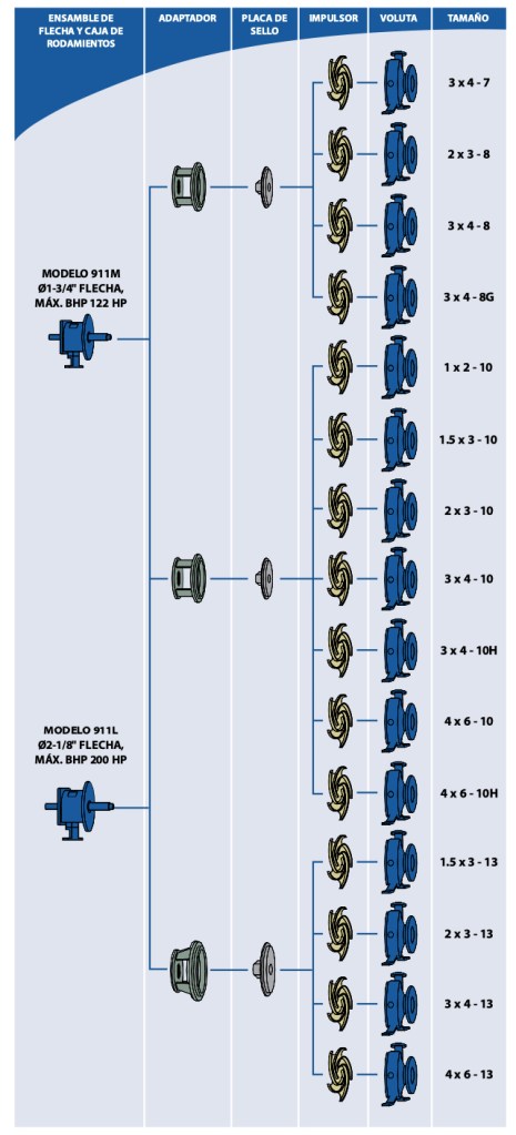 MANN PUMPS INTERCAMBIABLES 911M
