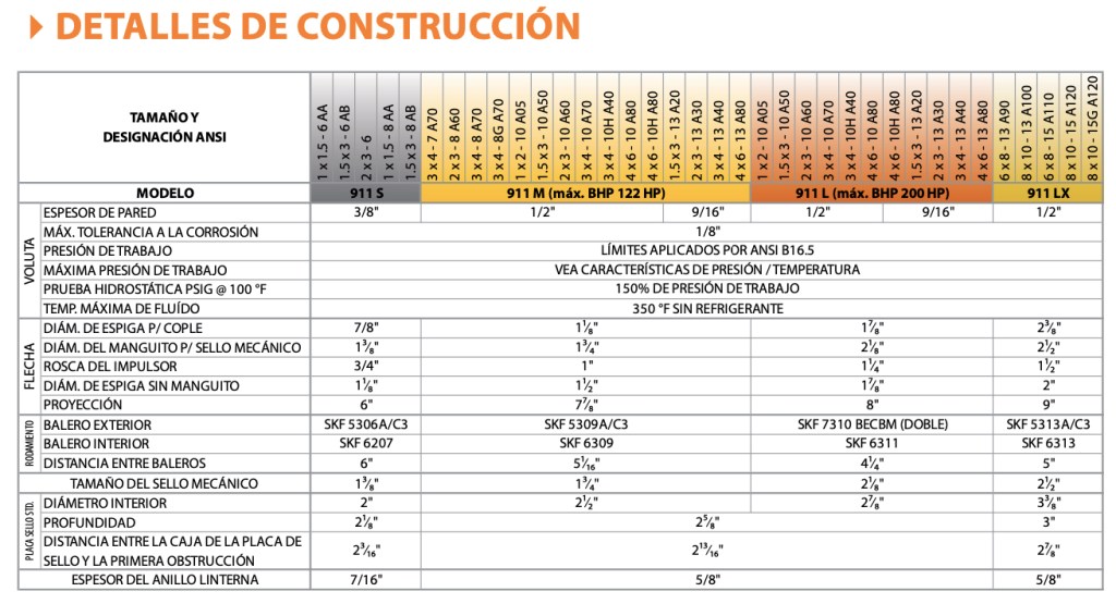 MANN DETALLES DE CONSTRUCCIÓN