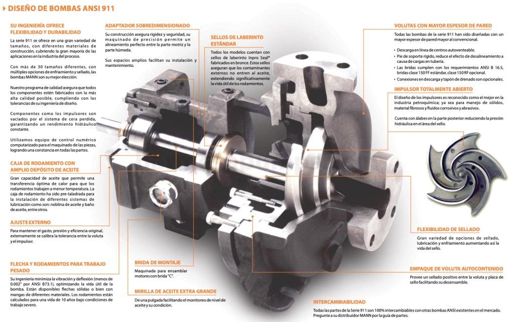 MANN PUMPS DISEÑO ANSI