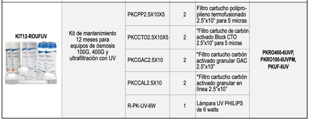 PURIKOR KIT12-ROUFUV