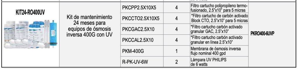 PURIKOR KIT24-RO400UV