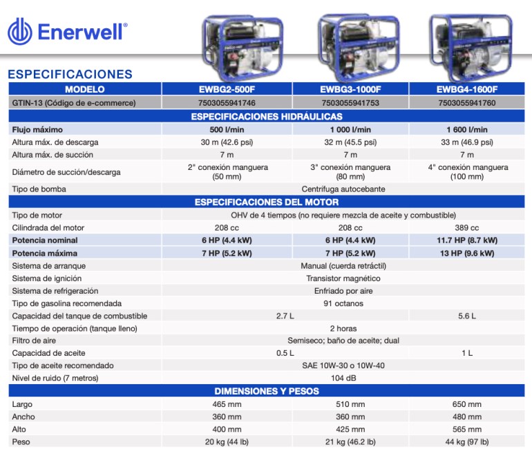 ENERWELL EWBG TABLA DE RENDIMIENTOS